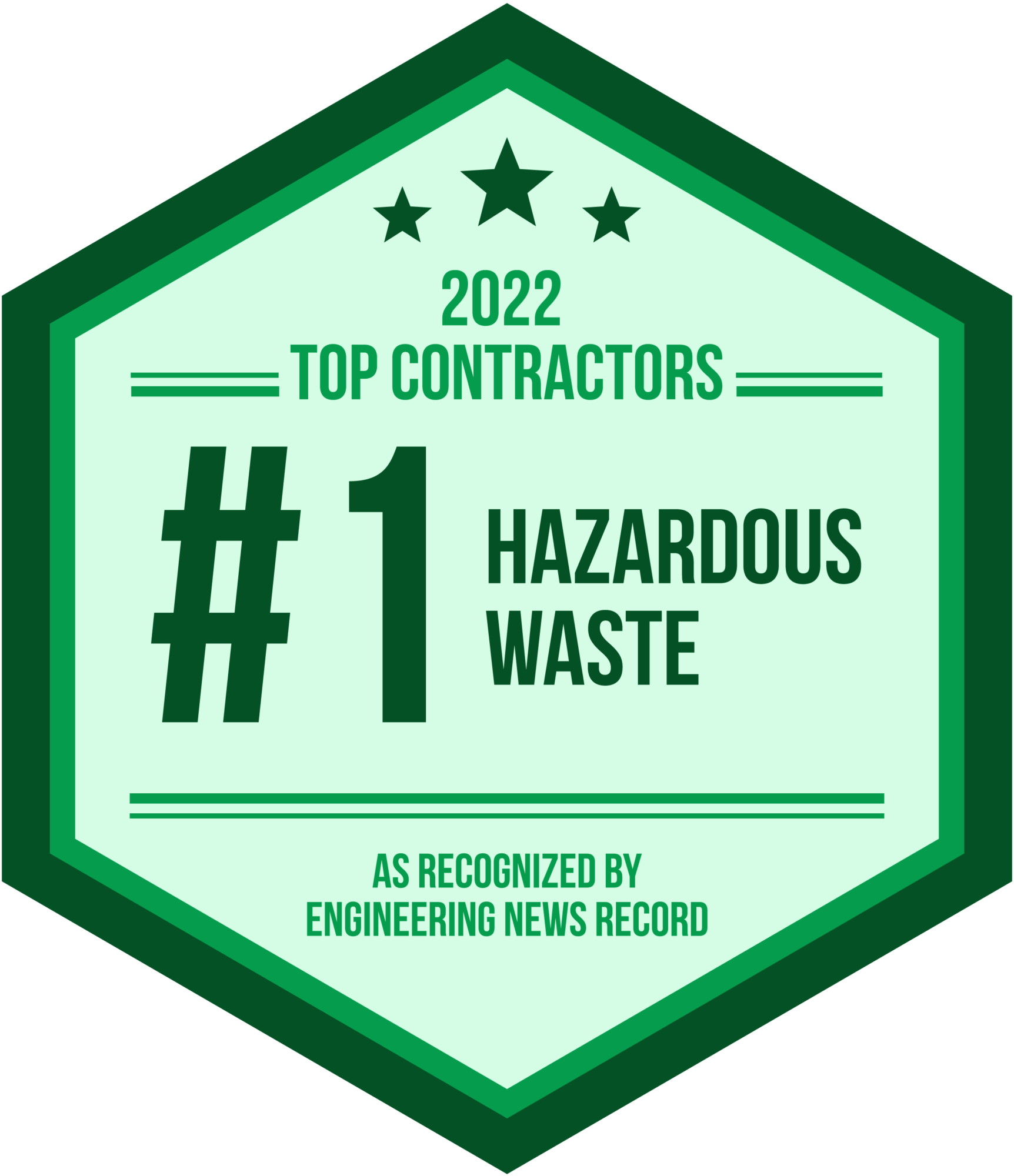 2022ENR 1HazardousWaste Top10Environmental